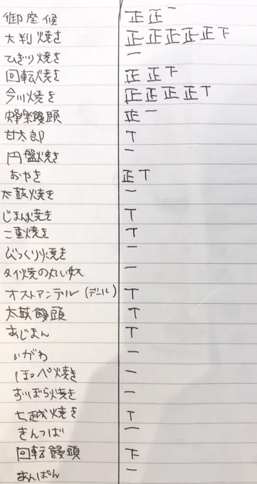 リプ有難うございます!今頂いてるやつ集計してみました‼️??? 