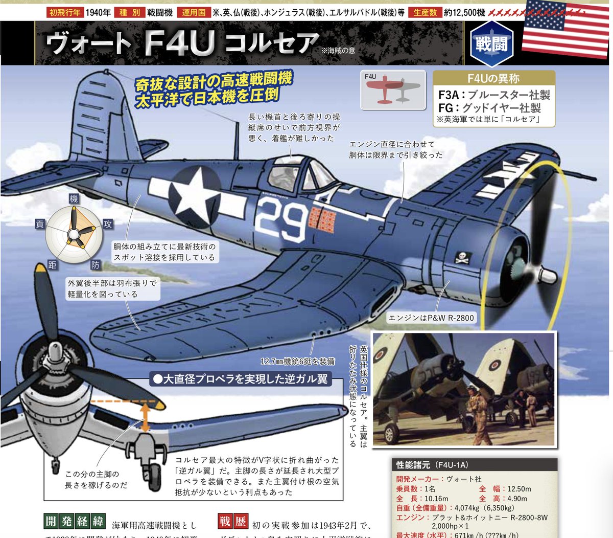 Shingo Watanabe 渡辺信吾 本日も投稿 第二次世界大戦軍用機大図鑑 名前を聞いたことあるような飛行機はあらかた載ってる本 を目指しております Shingo Watanabe 渡辺信吾 本日も投稿 第二次世界大戦軍用機大図鑑 名前を聞いたことあるような飛行機はあらかた載ってる本 を目指しております