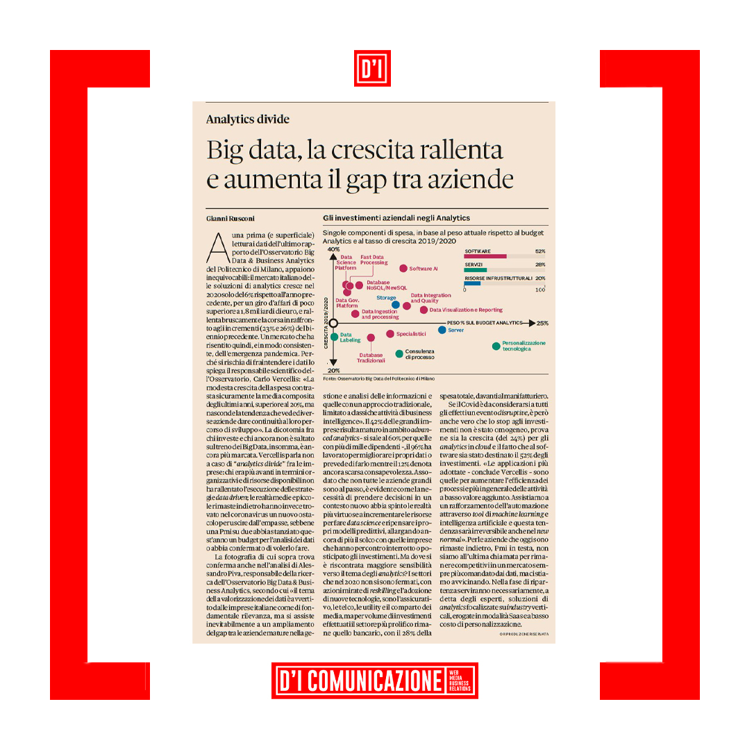 📰#RassegnaStampa

Il #COVID19 rallenta la crescita di #Analytics e #BigData, ma chi investe continua a farlo e il gap si allarga.

📊 Nel 2020 il mercato segna un +6% sul 2019 e rallenta rispetto al +23% e +26% del biennio precedente.

Via <a href="/sole24ore/">IlSole24ORE</a>. #OBDA20 #OssBigData