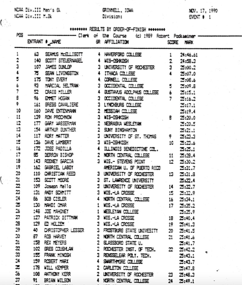 The next day, Monday Nov. 19, McElligott was not only competitive at the longer 10k distance, he secured the final D1 All-American slot, finishing 35th in 30:13. He also beat the D2 champ from that year, Doug Hanson of North Dakota State— 1 sec. and two places back in 30:14. 4/6