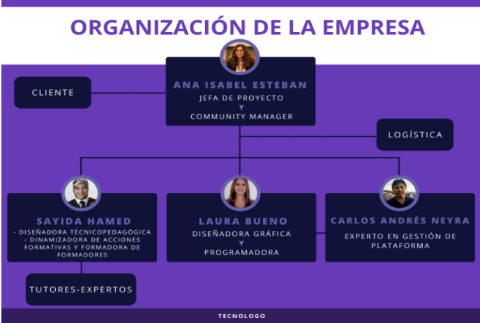 logo_tecno's tweet photo. Tal y como os prometimos...¡os presentamos a los componentes de nuestra empresa!

Tenemos la gran suerte de contar con unos maravillosos profesionales. 

#disuocproject https://t.co/wNXeyj2OWH