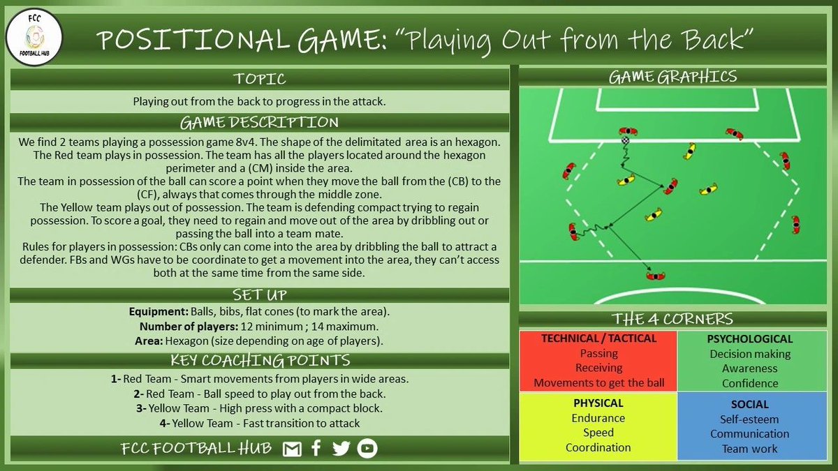 HubFcc's tweet photo. This week a new #footballsession #soccersession 📝#PositionalGame "8v4"
🎯𝙋𝙡𝙖𝙮𝙞𝙣𝙜 𝙤𝙪𝙩 𝙛𝙧𝙤𝙢 𝙩𝙝𝙚 𝙗𝙖𝙘𝙠.
⚽️4.3.3 formation.
📥Download for free on https://t.co/8Oy7o6UQQm
#football #soccer #soccertraining #grassrootssoccer #grassrootsfootball #coachesshare https://t.co/5HenIE9wQp