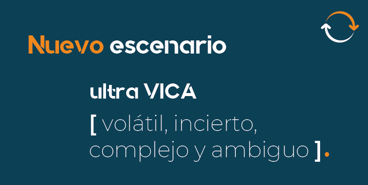 ¿Conoces la diferencia entre el escenario #VICA y el #UltraVica, que definirá el mundo empresarial de hoy y de mañana? A lo largo de seis diapositivas, desde #bchange, te explicaremos las características más importante de este escenario. ¿Preparados? bchange.es