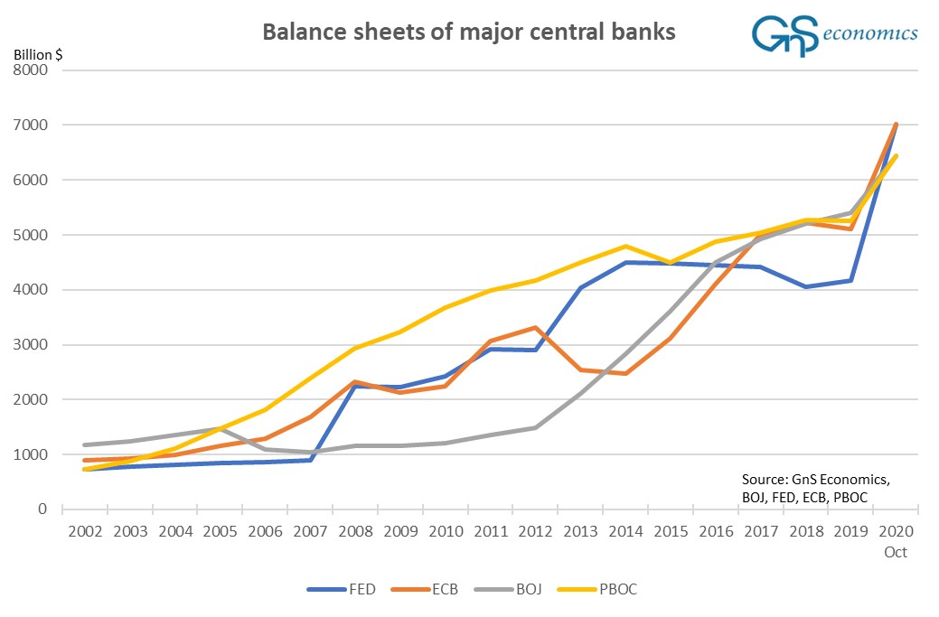 Few important points considering  #Centralbanks . A thread."When central bank accrues a loss beyond its stream of net interest rate income (gross interest income minus expenses) and seigniorage, it starts to eat through its capital." 1/12 @GnSEconomics