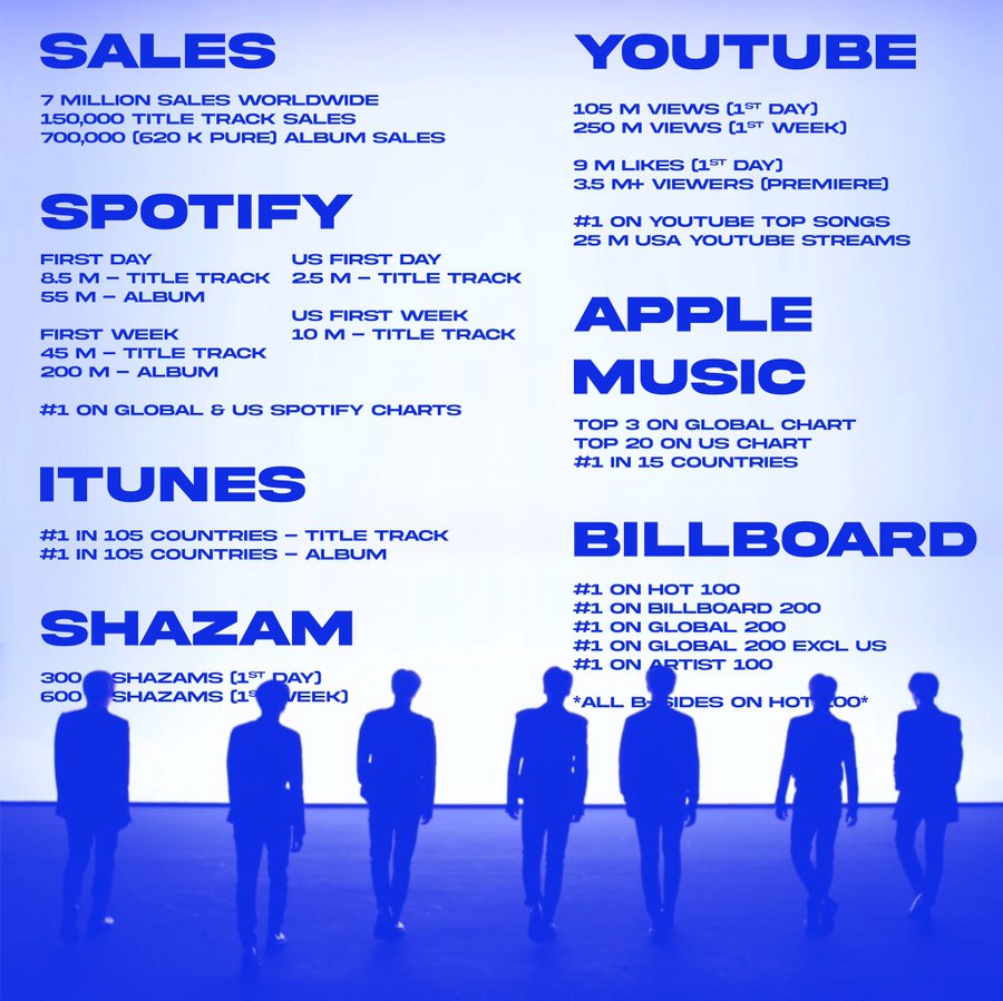the ff. videos are all less than 2 minutes & some are less than a minute. these are also the goals for the comeback so here we go!!! #BETODAY