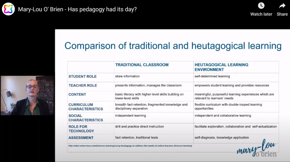 pave_edu's tweet image. Great to recenter my thinking on the new pedagogies taking form...or should I now say #heutagogy . Thanks @mlobrien1 for a great talk #relearn2020