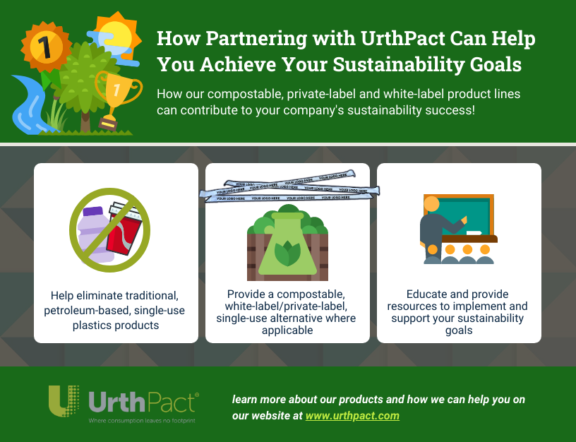 urthpact's tweet photo. Is your business working on #sustainability goals? Partner with UrthPact and we'll help you achieve them! With #elimination, #innovation and #education, we help businesses to solve the #plasticpollutionproblem.
#SingleUseProblemSolved #bioplasticfuture #sustainabilitygoals https://t.co/2Sk2Gt22XT