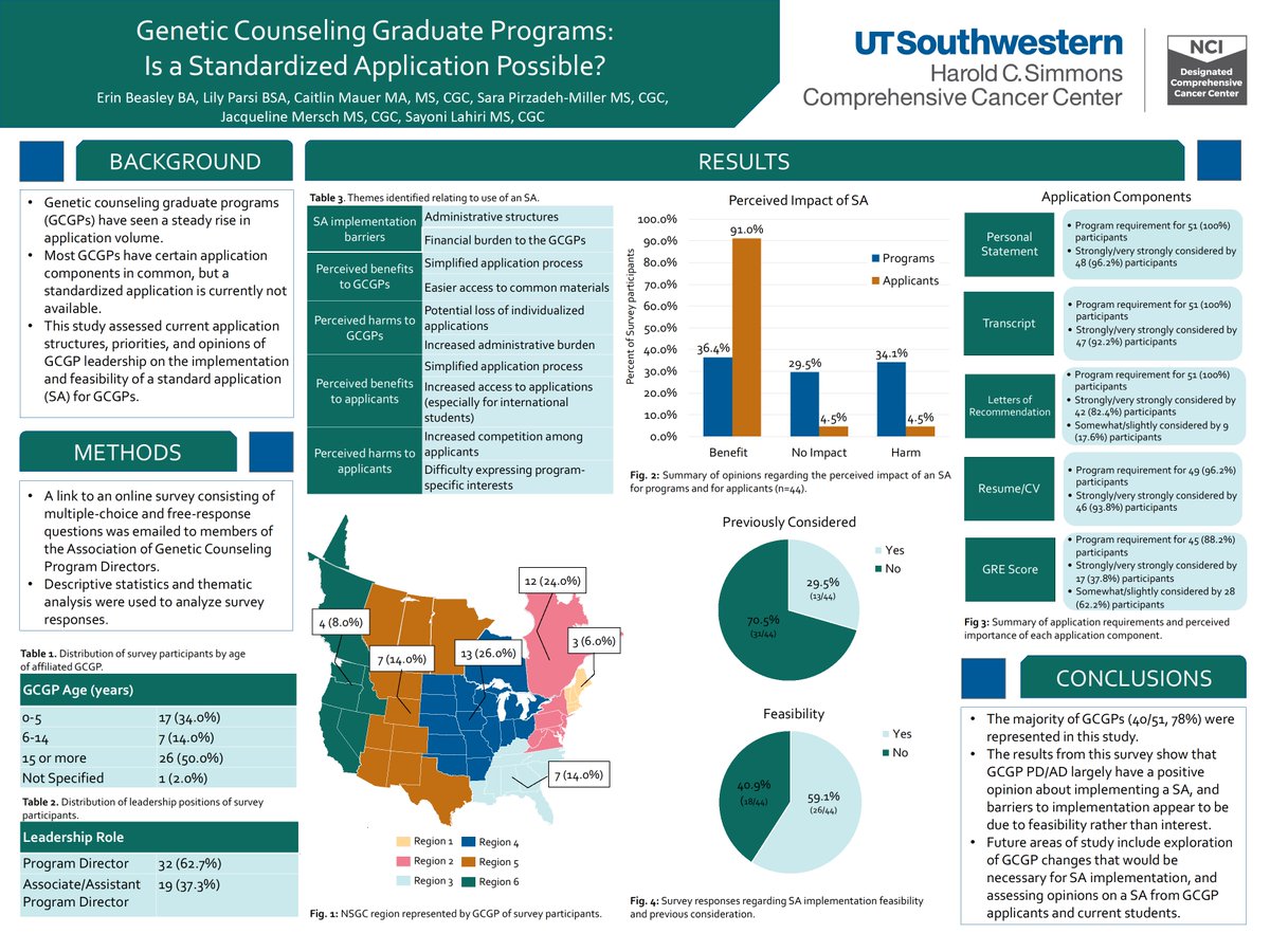 Congratulations to <a href="/beasl_e/">e_beasl</a>  ('22) for her poster:
EDU 150 - Genetic Counseling Graduate Programs: Is a Standardized Application Possible? #NSGC20 #gcchat