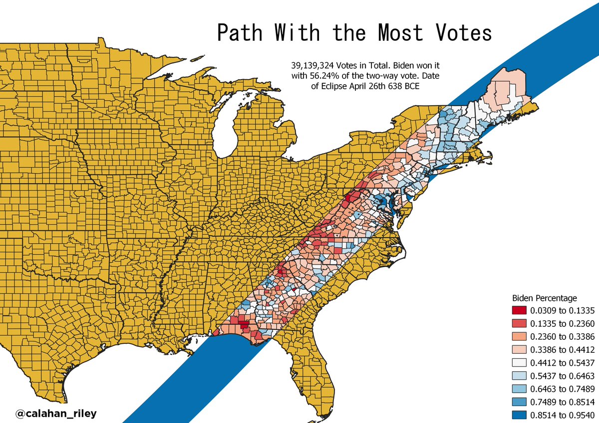 The next most obvious place to look is the Solar Eclipse path that covered the most counties as well as the Solar Eclipse path that contained the most votes. Joe Biden won both of these paths even though one runs East to West and the other North to South