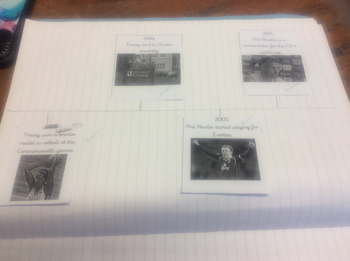StStephens_Bury's tweet photo. Year 3-4 have been making a Neville timeline! They are loving learning all about the Neville siblings in their History topic this half term, they can't believe such famous people came from Bury just like them!  @GNev2 @traceynev  #history #learninglovinggrowing https://t.co/SS7HQ6cM1W