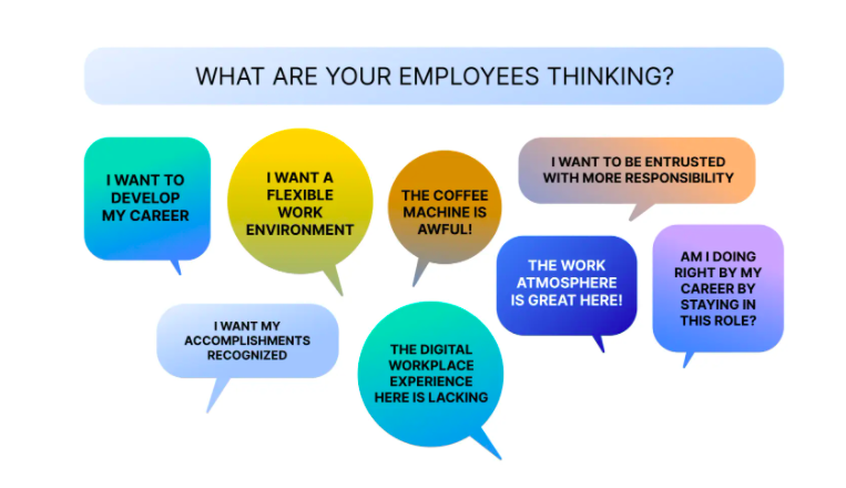 sumitaneja1's tweet photo. Getting meaningful returns from #EmployeeExperience programs beyond 2020 @Voxco #Data4Actions
77% of respondents surveyed ranked transforming the culture as the top challenge to building EX #SurveysImpact
▶️https://t.co/pRq3PAHLWy
@kiranshaw @NavdeepSBains @RobertoValentUN https://t.co/NyqVADbhVf