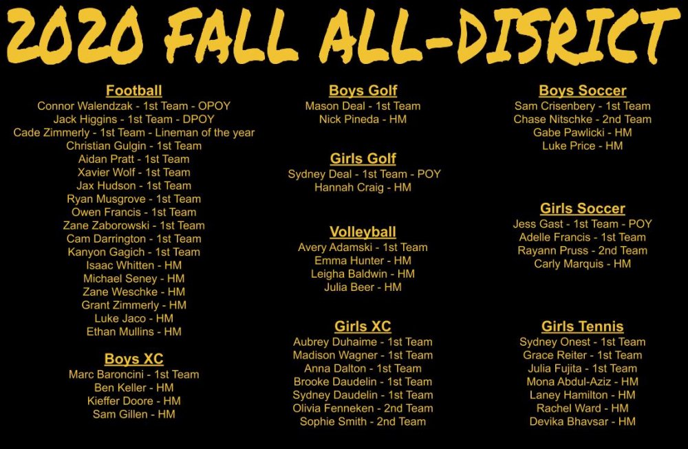 Congratulations to all of the Yellow Jacket athletes that earned All-District honors for this past fall's season! Awesome job! #GoJackets 🐝