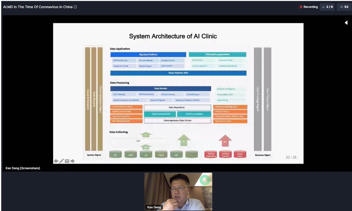 eHealthAdept's tweet image. remarkable design and development of AI clinic with strategies to integrate the whole continuum of care @TMLS_TO #TMLS2020 #healthcareAI