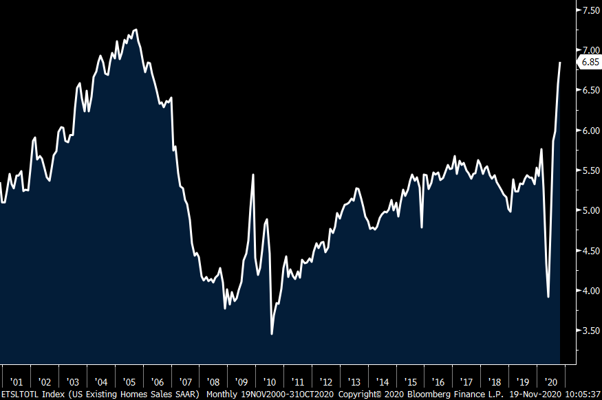 pboockvar's tweet image. Housing demand robust but so are the price gains ---&amp;gt; Read More: boockreport.com/housing-demand…