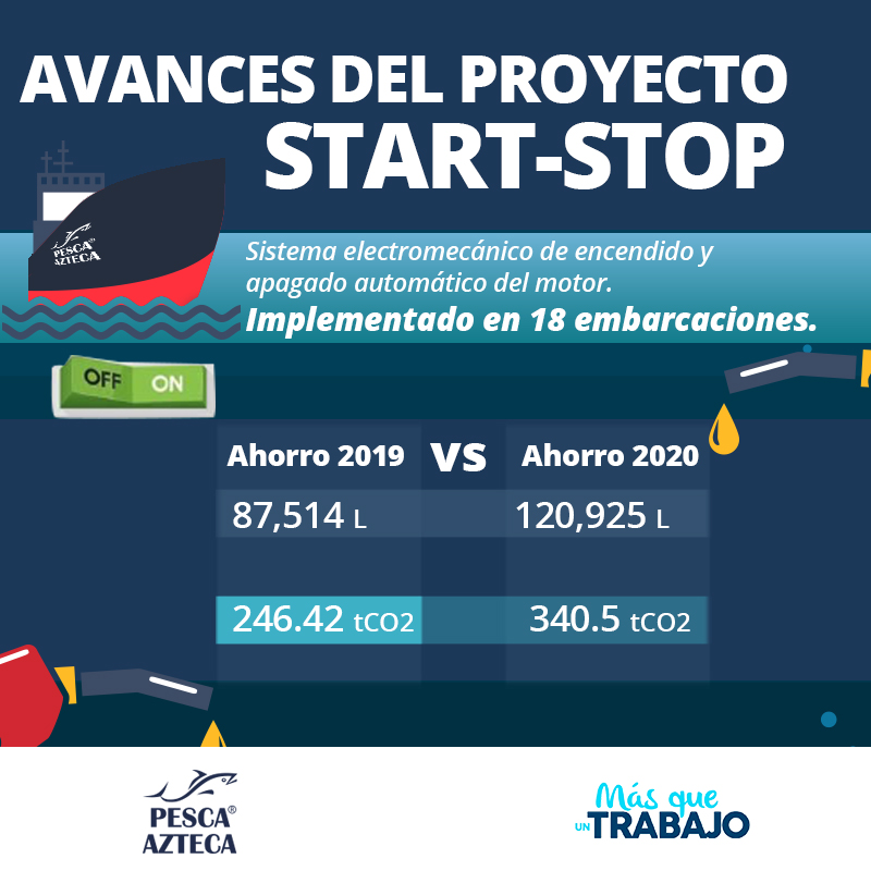azteca_pesca's tweet photo. El sistema Start-Stop consiste en un sistema electromecánico de encendido y apagado automático del motor para disminuir su uso en ralentí. Esto permite que el barco deje de gastar combustible y por tanto contaminación por emisiones de CO2 #Innovación #Sustentabilidad #PescaAzteca https://t.co/9caNrLeWDI