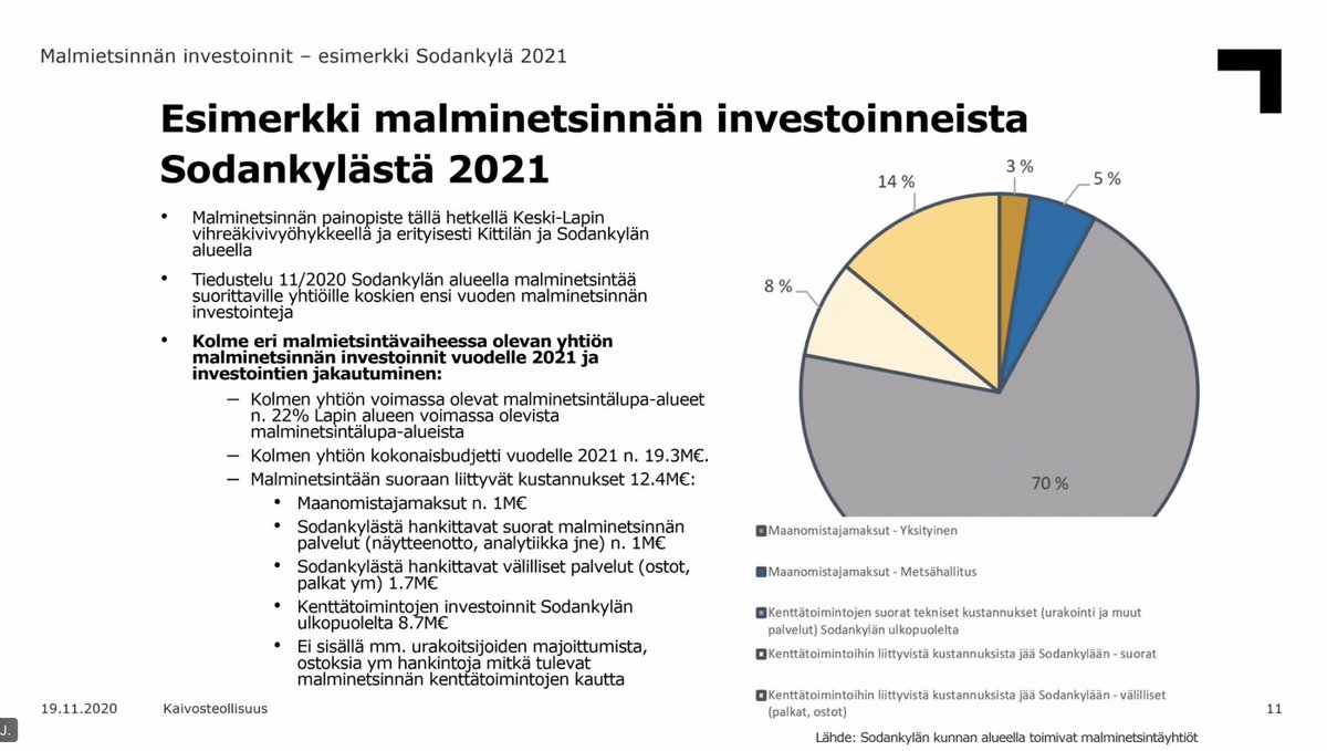 SuomelaPekka's tweet photo. Kaivokset tuovat elinvoimaa mutta myös malminetsintä - paikallisesti ja alueellisesti. Esimerkki Sodankylästä. #Kaivokset ⁦@Kaivosteollisuu⁩ ⁦@malminetsinta⁩ https://t.co/aNAS1GursU