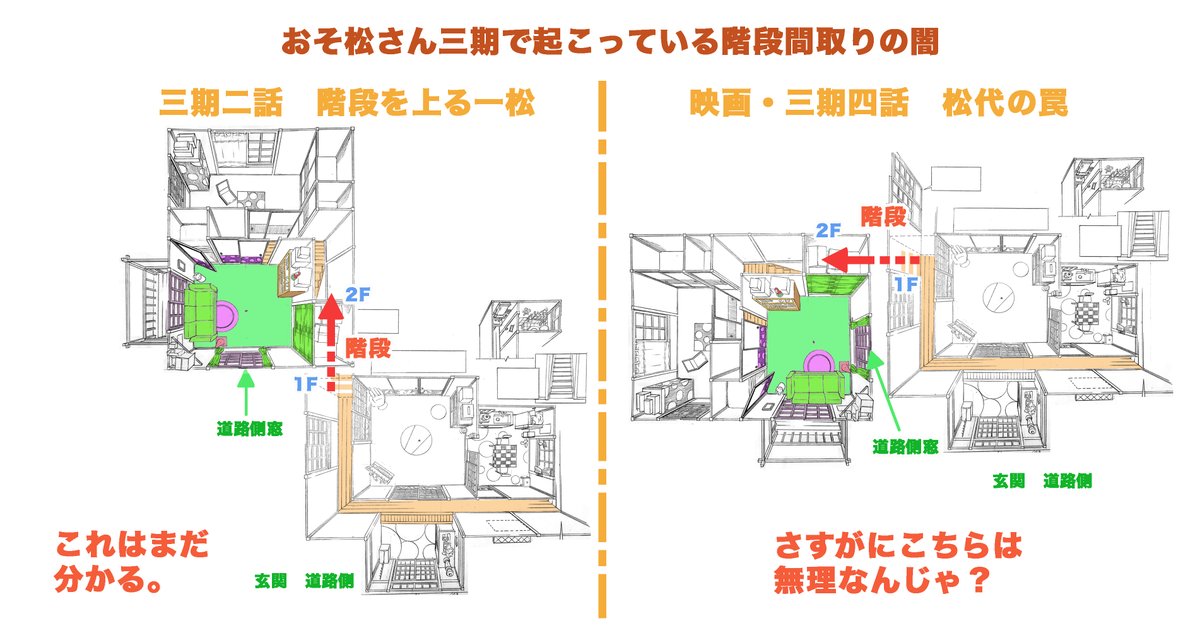 Maedax 背景美塾 塾長 原宿 على تويتر おそ松さん三期で起こった階段の間取り問題