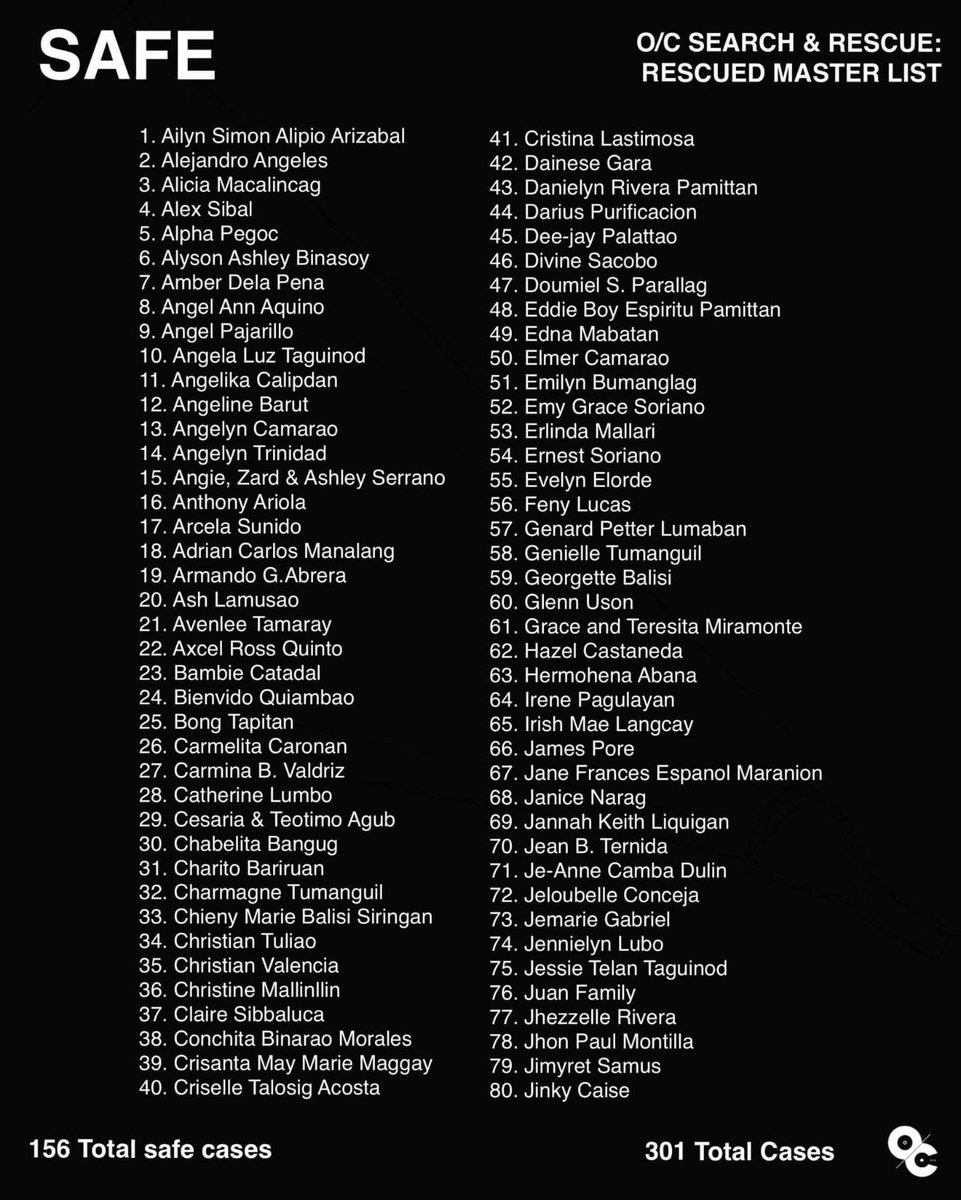 Summary of Odd Community's Search and Rescue Operation dated Nov. 14-17, 2020.
To all the NGOs and Government Agencies and Depts who did their part, to <a href="/TeamMartinRiggs/">Team Martin Riggs</a> and @GulamanEnt, and to all the volunteers, thank you so much for helping! #UlyssesPH #BangonPilipinas