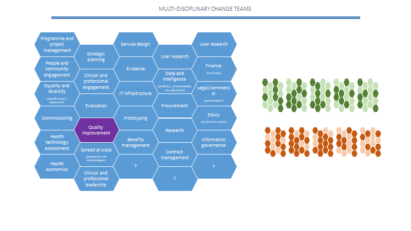 PennyPereira1's tweet photo. And this work requires multi-disciplinary transformation teams.  We need to get beyond territorial divisions between QI, tech innovators, OD, info governance and programme managers.  Read more here: https://t.co/33LSFuy0QJ #QEvent2020 https://t.co/Phxt3rx2ZG