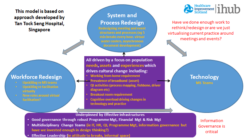 PennyPereira1's tweet photo. The move to virtual meetings provides a worked example from @ihubscot that grounds this in day to day use of tech accelerated since COVID-19 #QEvent2020 https://t.co/c4D8CUeCFr