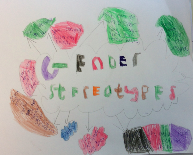 TheFederation1's tweet photo. Today, we learnt about challenging gender stereotypes in 4HG. #CEP4 https://t.co/WzOPmrVu61