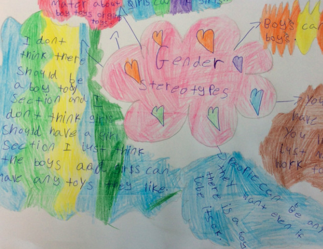 TheFederation1's tweet photo. Today, we learnt about challenging gender stereotypes in 4HG. #CEP4 https://t.co/WzOPmrVu61