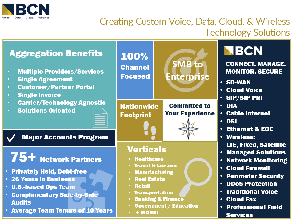 BCNTelecom1's tweet image. Creating Custom Voice, Data, Cloud, &amp;amp; Wireless Technology Solutions #bcn #oneinvoice #multinetwork #consolidatedservices