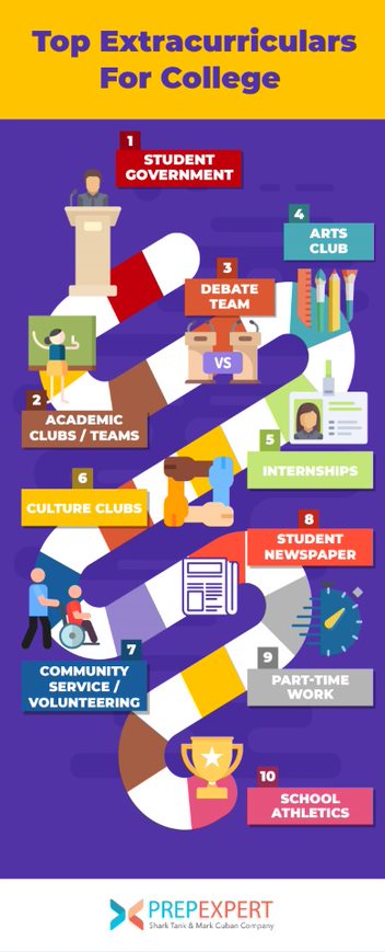 UIW_LifeSkills's tweet photo. There are many types of extra curriculars you can get involved in. Whether it is a hobby, academic, or passion related - we encourage you to go out and get that extra personal growth in!
#LSLessons https://t.co/onrHup5Wtl
