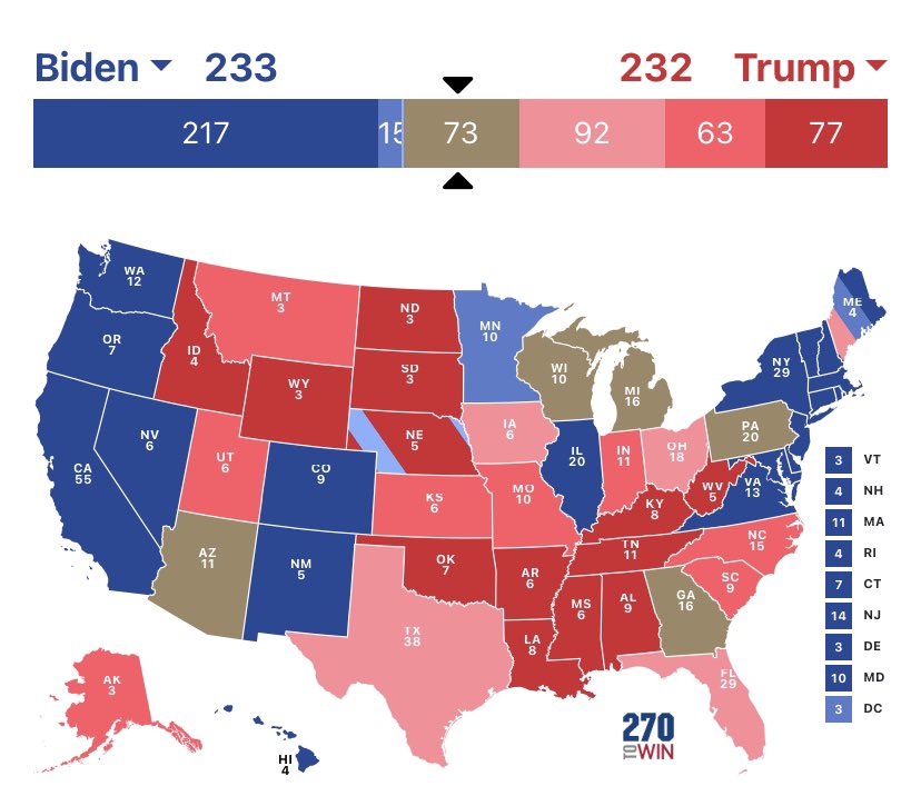 2/ Let’s start with one worst-case scenario: Non-certification.Even if Trump blocks the certification of ALL five close states, Biden still have a lead of 233-232 among appointed electors, and wins the electoral college under the 12th Amendment: