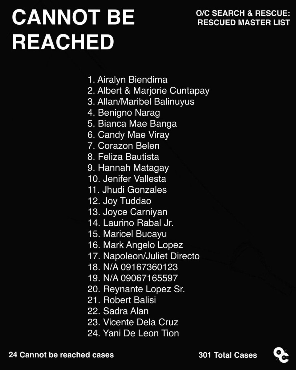 MrMartinRiggs's tweet photo. #RescuePH #CagayanNeedsHelp #TuguegaraoNeedsHelp #PampangaNeedsHelp #MarikinaNeedsHelp #RizalNeedsHelp #IsabelaNeedsHelp 

@lenirobredo @ABSCBNNews @cnnphilippines @rapplerdotcom @gmanews @UNTVNewsRescue @tv5newsnow @coastguardph 

mats by @albertraqueno https://t.co/DfhVxsPAFd