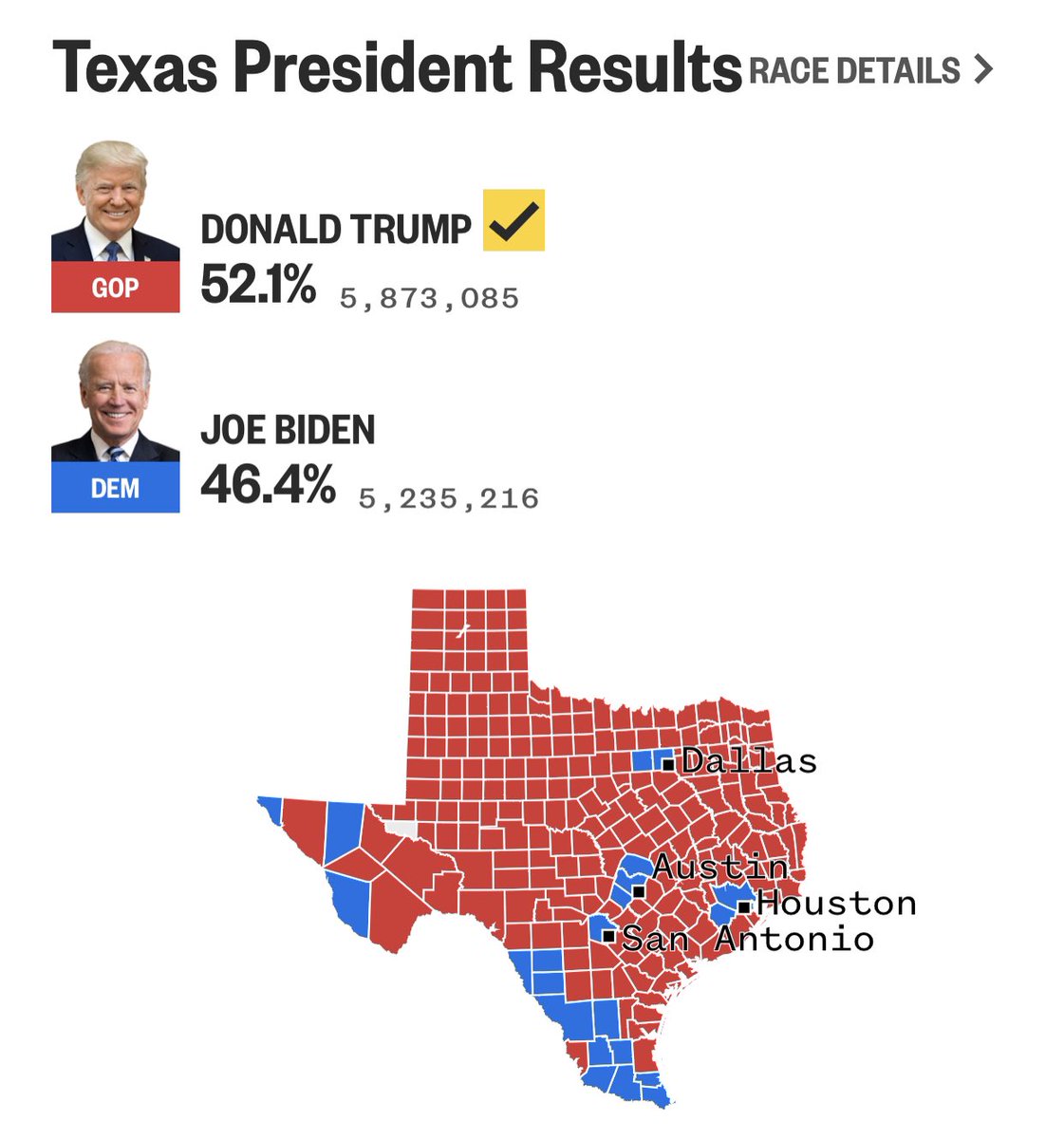 TexasStateOff1's tweet photo. Well Done @realDonaldTrump, Texas will always be here for you Mr. President !!! https://t.co/a5ylqaRlhB https://t.co/VKK4SmT7wa