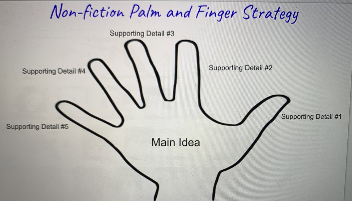 _MissTBell_'s tweet photo. This morning,I had the opportunity to co-teach with my outstanding field partner @ms_siil!We taught our first virtual lesson on a non-fiction reading strategy! So glad I had the opportunity to teach on zoom on our last virtual field day!Next stop...Student Teaching👩🏼‍🏫  @RiderCEHS https://t.co/unAc33fJQu