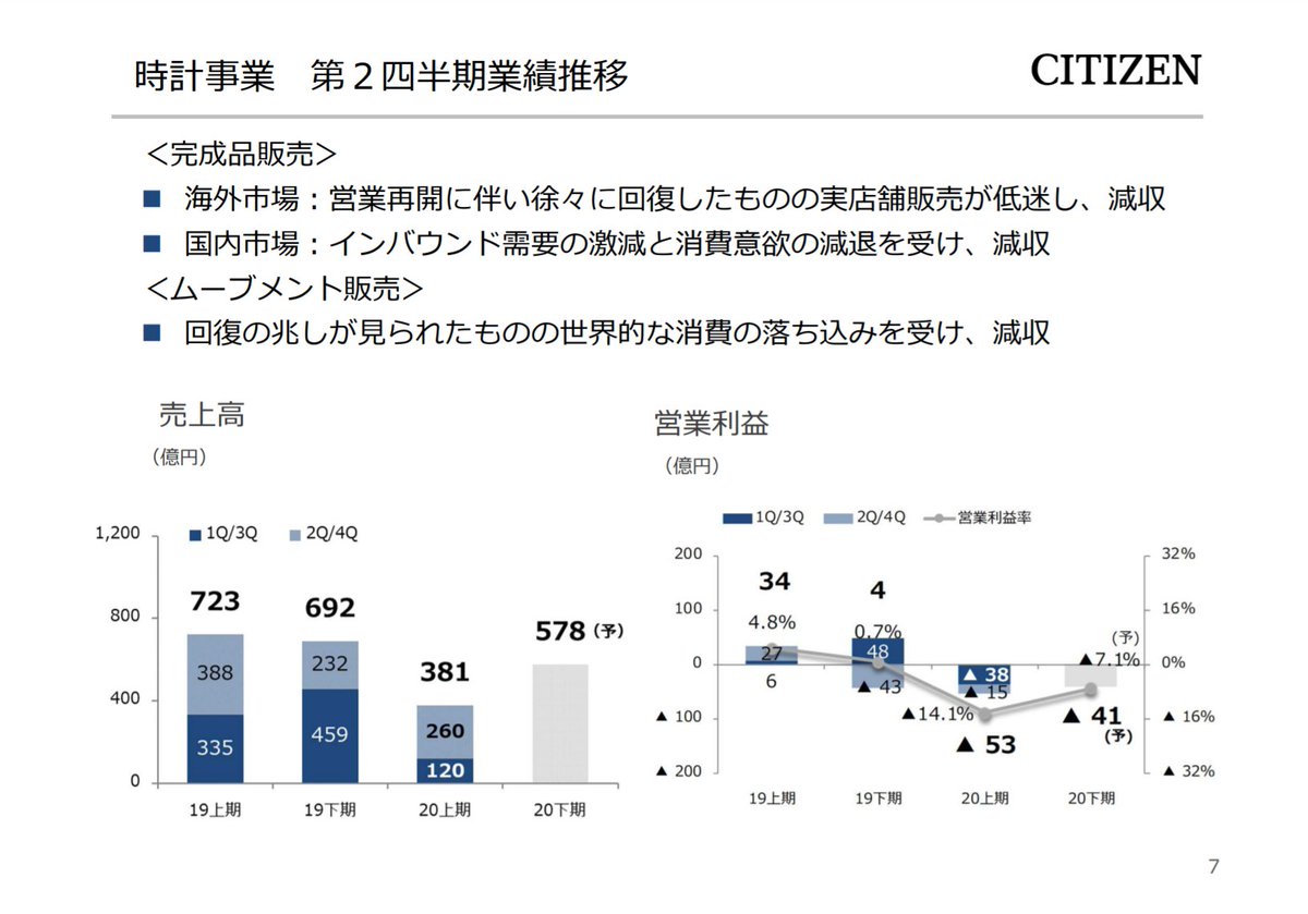 退職 シチズン 希望