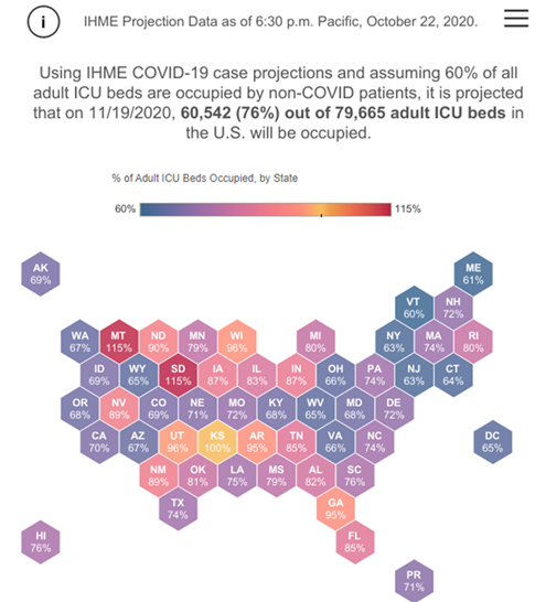 4/ Here are heat map projections from  http://aha.org&nbsp;. As was predicted months ago, the Midwest was still going to see an uptick of C19 cases/deaths, as they had not finished the initial wave back in March. But overall, as a nation, we look normal.