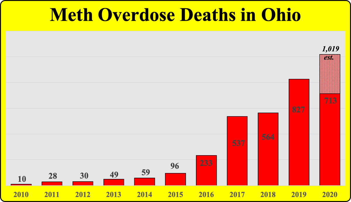 Harm Reduction Ohio tweet media
