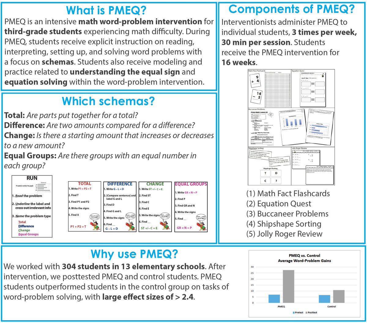 sarahpowellphd's tweet photo. Do you need to help students with understanding and solving #math word problems? We've made our intervention materials available for FREE - check out https://t.co/RuOI8yQHR5  @MCPER_EDU @utexascoe @IESResearch https://t.co/816SfoV4aT