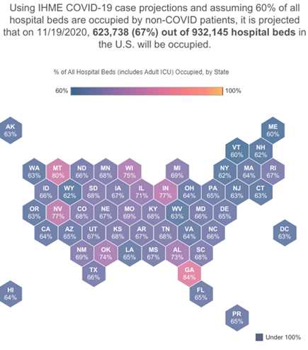 4/ Here are heat map projections from  http://aha.org&nbsp;. As was predicted months ago, the Midwest was still going to see an uptick of C19 cases/deaths, as they had not finished the initial wave back in March. But overall, as a nation, we look normal.