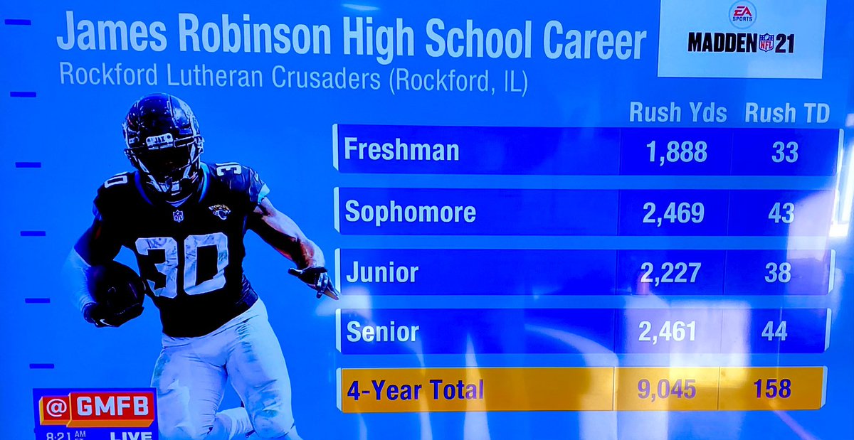 Looks like @gmfb had a nice graphic today about our guy @Robinson_jamess High School career! 👀👀👀 #NFLBirds