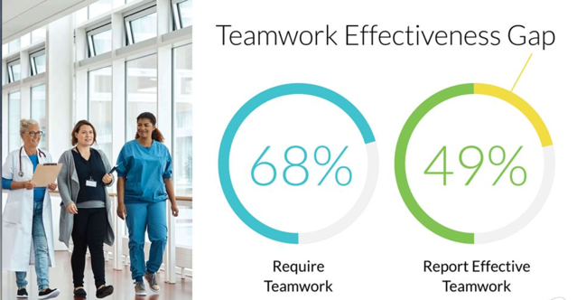 PDRI_Tweets's tweet photo. Not everyone belongs on every #team. There’s so much buzz around teams, but teamwork and #collaboration is hard to do well and may end up undermining #agility. @emlentz13 #LeadershipDevelopment @Conferenceboard https://t.co/WXfwQHitHp