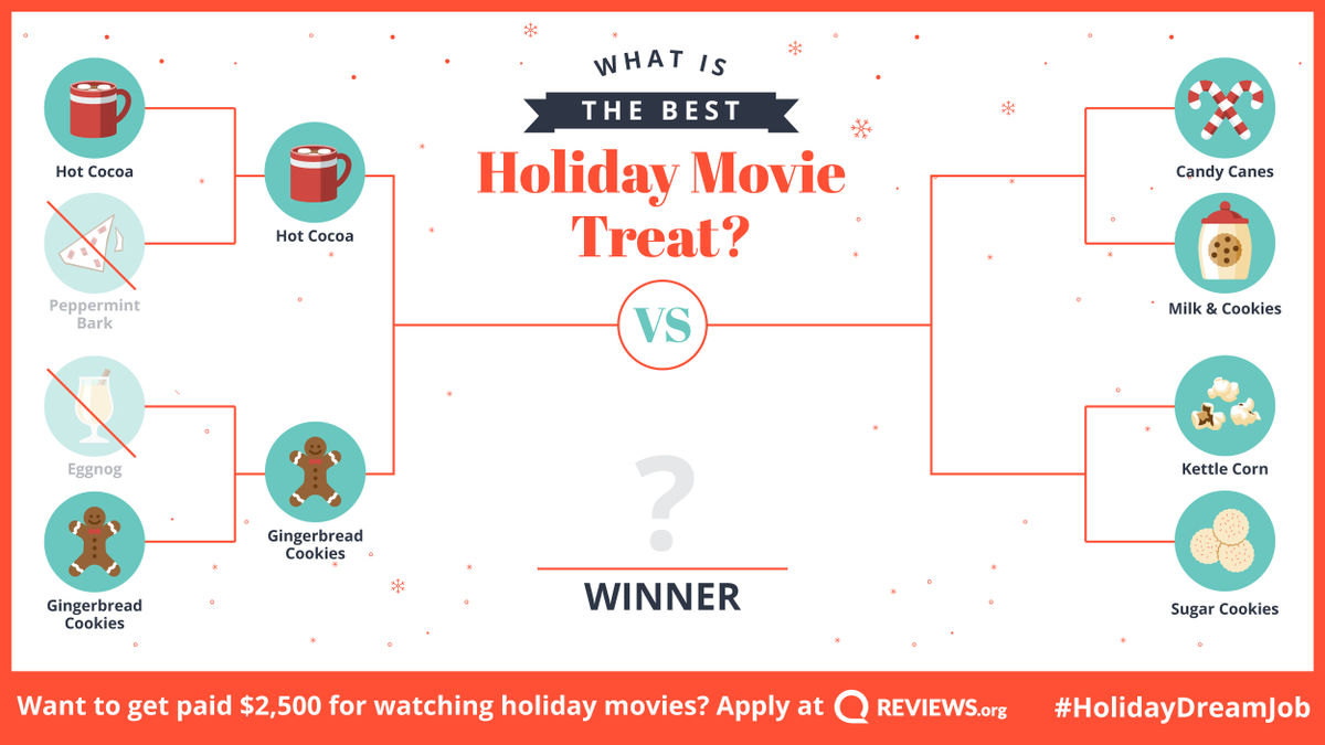 Reviews.org tweet media