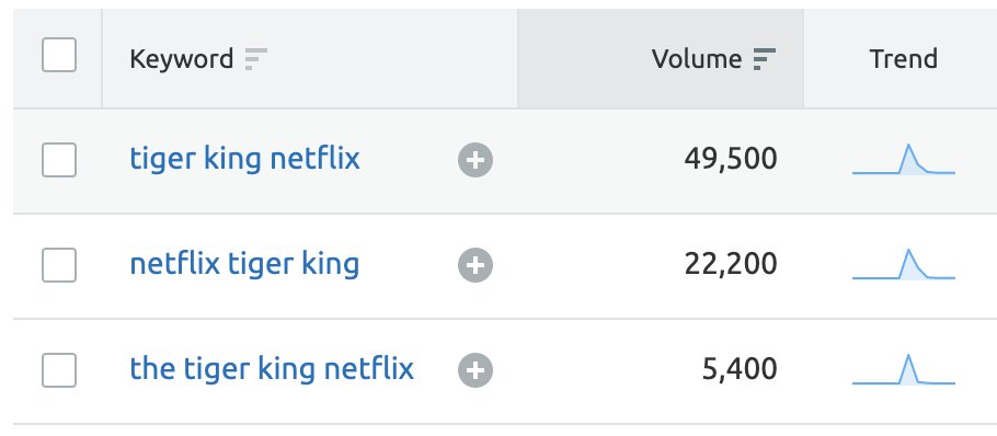 Netflix and chill? Right - this is what we truly mastered in 2020! 😅 Compare searches for Netflix hits and find out the most popular ones with Keyword Magic Tool bit.ly/3kt9PUj What’s your favourite Netflix show ATM?
