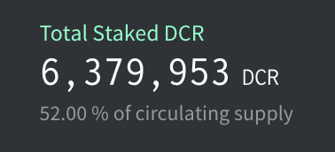 __tivo__'s tweet photo. $DCR just hit a new ATH. 52% circulating supply is currently being staked. (Previous ATH 51.85%).

When you know you know! https://t.co/Y7m0ZbritE