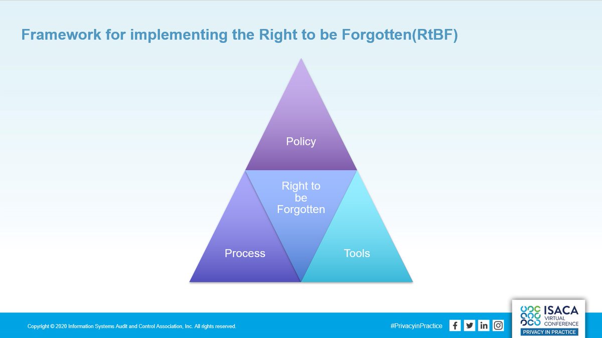 ISACANews's tweet image. Attend #PrivacyinPractice on 8 December for exclusive content and insights like how to implement the Right to be Forgotten using a framework, presented by top-rated speaker RV Raghu @iyeraghu. View the schedule and register: bit.ly/3kMjN3k