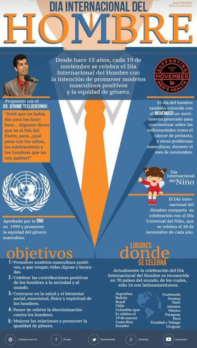 Feliz #DiaDelHombre