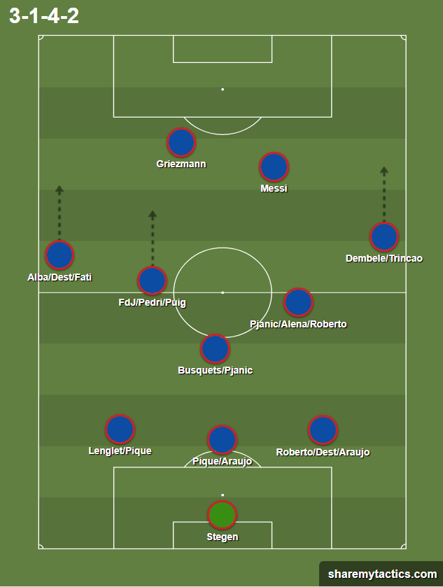 Koeman is trying different things, But it remains to be seen how successful it'd be as the season goes. There is also a considerable possibility that Koeman will switch to a complete 3 atb setup(most likely a 3-1-4-2).