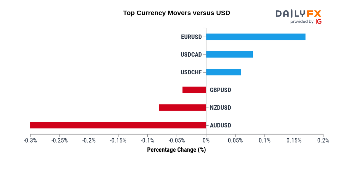Trading Charts: Live Forex Charts