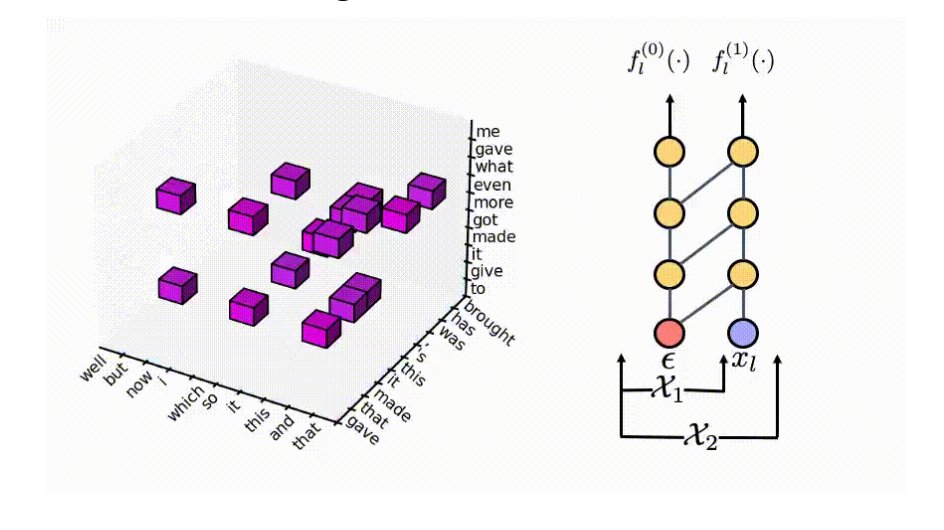 srush_nlp's tweet image. Talk on Coding Structured Prediction at #SPNLP

Covers technical background on CRFs, torch-struct as a probabilistic api, optimizations, and applications of markov transformer. 

Video: slideslive.com/38940148
Code: github.com/harvardnlp/pyt…