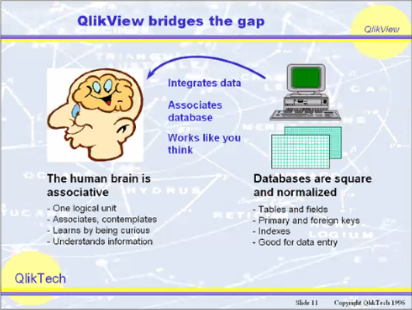 jubarrosor's tweet photo. Oh my god! I love nineties marketing! #LuminaryMeetup #qlikluminary #qlik https://t.co/Qkhu6jCmWZ