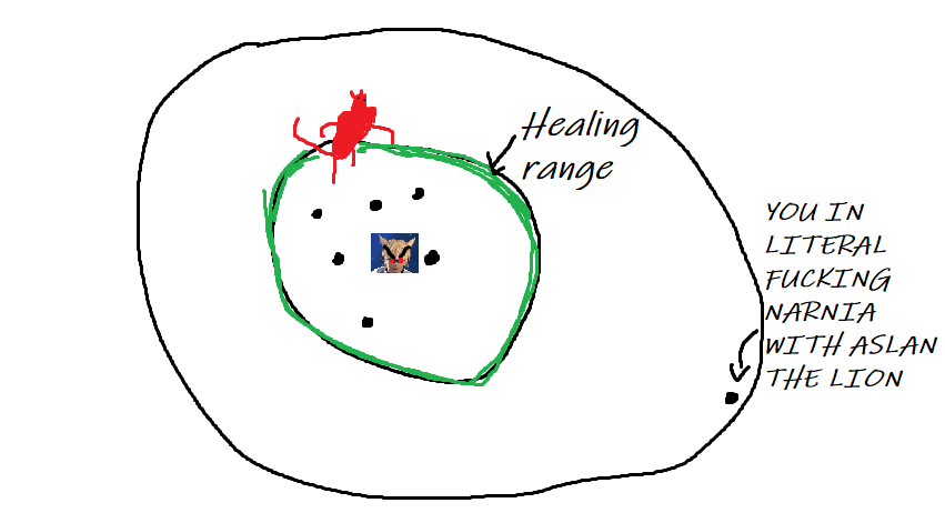 ffxiv diagrams that look like shitposts (@xivdiagrams) on Twitter photo 