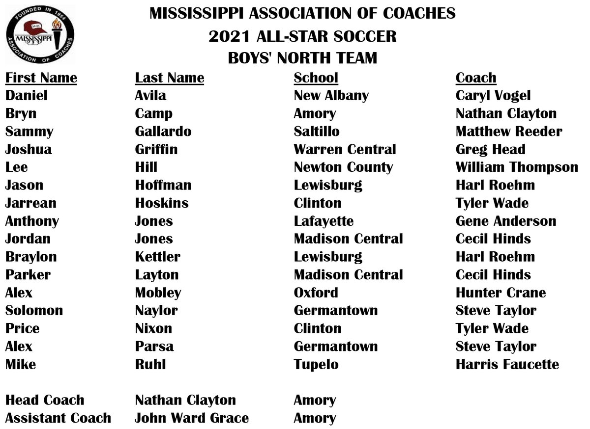 MACoaches's tweet photo. Congratulations, 2021 Soccer All-Stars!  ⚽️⭐️🥳 https://t.co/uvab9rdImX
